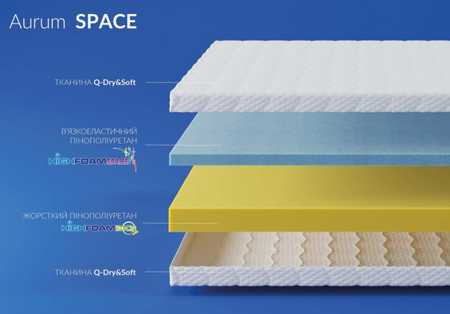 ❖ Матрас HighFoam AURUM SPACE ❗❗❗ АКЦИЯ ...☎️... цены + отзывы ≡
