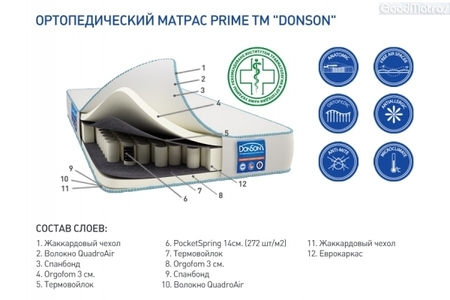 ◇ Матрас DonSon Prime / Прайм
