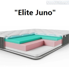 ❖ Матраc Comma Elite JUNO