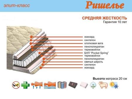 Матрас Ришелье Акант