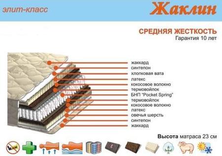 Матрас Жаклин Акант ➤ латексный