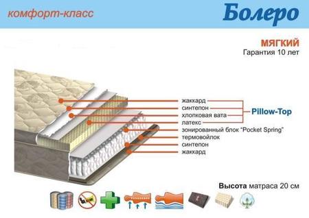 Ортопедический матрас Болеро Акант