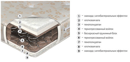 Матрас Классик Прошивной