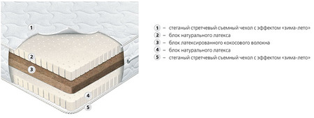 Матрас Гранд Софт