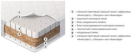 Матрас Гранд Дуаль