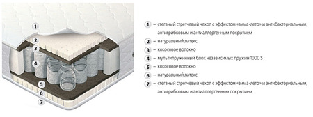 Матрас Люкс Мульти