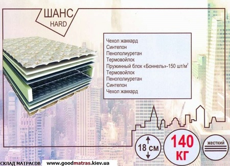 ❖ Матрас Шанс Хард / Shans Hard ❗❗❗ АКЦИЯ ...☎️...