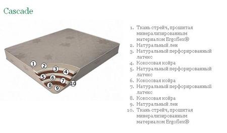 ◆ Матрац Evolution CASCADE / КАСКАД