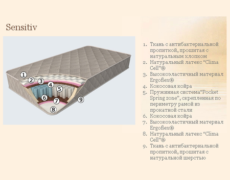 ◇ Матрас Evolution Sensitiv ↔ Сенситив