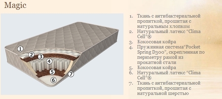 ◇ Матрас Evolution Magic New