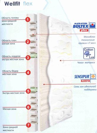 ◈ Матрас Wellfit Flex Schlaraffia