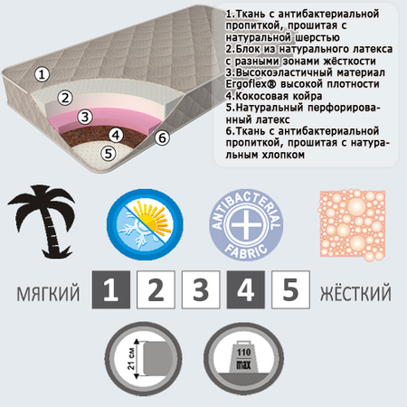 Матрас Evolution Nirvana Duo
