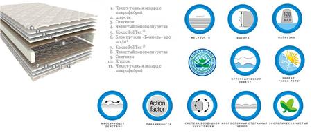 Матрас Classic Plus кокос