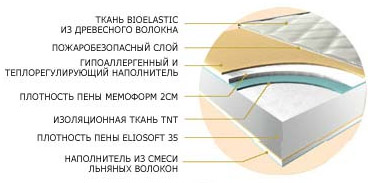 Матрас NaturComfort