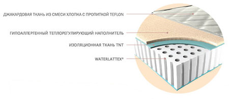 Матрас Waterlatex