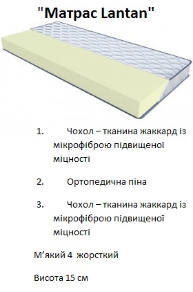 Матрас LANTAN / ЛАНТАН