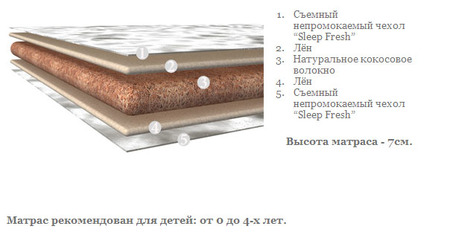 Детский матрас Сосоs Comfort