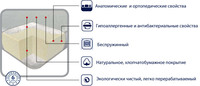 ◆ Матрас Dormeo Comfort / Дормео Комфорт 