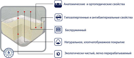 Матрас Dormeo Orthopedic