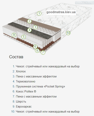 ◇ Матрас Sleep&Fly DAILY 2 в 1 SF ❗❗❗《АКЦИЯ》...☎️... 