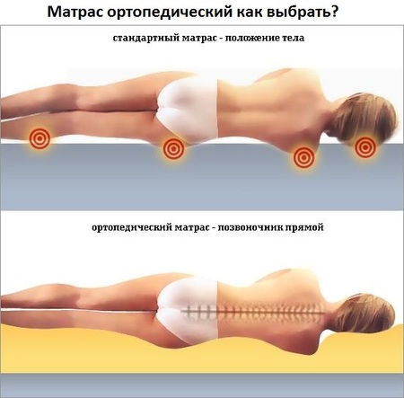 ♦ Купить матрас 90x200 ✴️ АКЦИЯ ↔ ЦЕНЫ + ОТЗЫВЫ ...☎...