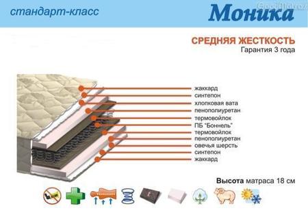 Матрас МОНИКА / MONICA