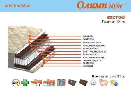 Матрас Акант Олимп New