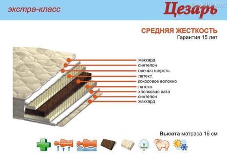 Матрас Цезарь Акант