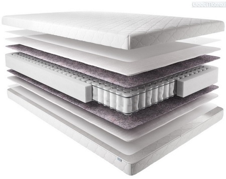 ◇ Матрас COMFORTEX BLISS ™ USLEEP