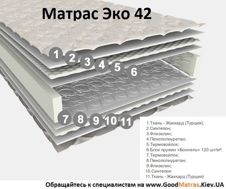 ❖ Купить матрас Эко 42 ➟ Лучшие цены + отзывы ≡