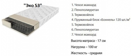 Матрас Эко 53 отзывы + акции + распродажи со СКЛАДА