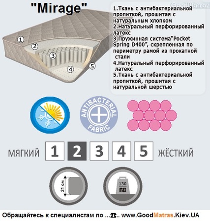 Матрас Evolution Mirage