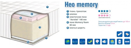 ❱❱❱ Матрас НЕО-MEMORY / МЕМОРИ ➤ АКЦИЯ ...☎️...