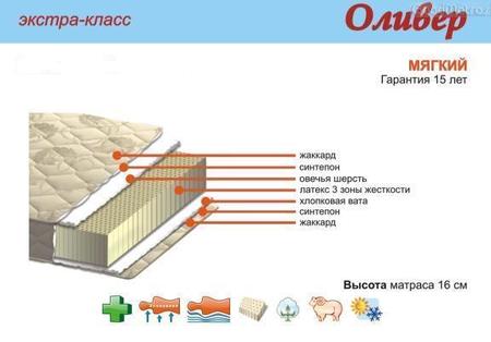 Беспружинный матрас Акант Оливер