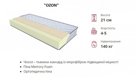 Матрас Ozon / Озон 