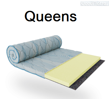 ◇ Матрас топпер City QUEENS / КВИНС ™ ЕММ ➤ 《АКЦИЯ》