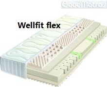 ◈ Матрас Wellfit Flex Schlaraffia