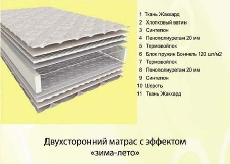 Матрас Шанс 2 зима - лето