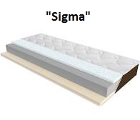 ◇ Матрас Sigma / Сигма ЕММ