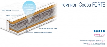 ❖ Матрас Сонлайн Чемпион Кокос Forte 
