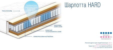 ◇ Матрас Sonline Шарлотта Hard ❗❗❗ АКЦИЯ ...☎️...