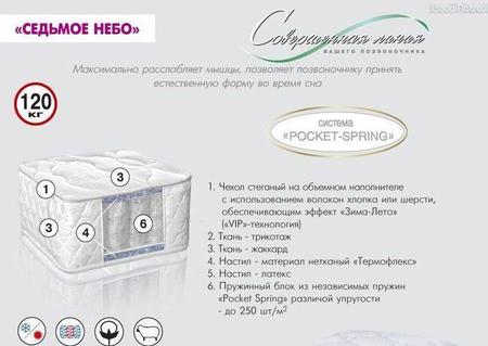 ◆ Матрас «СЕДЬМОЕ НЕБО» ВЕЛАМ
