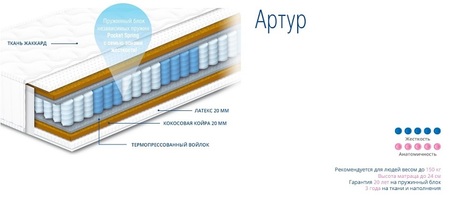 ◇ Матрас Сонлайн АРТУР купить ❗❗❗ АКЦИЯ и скидки ...☎️...