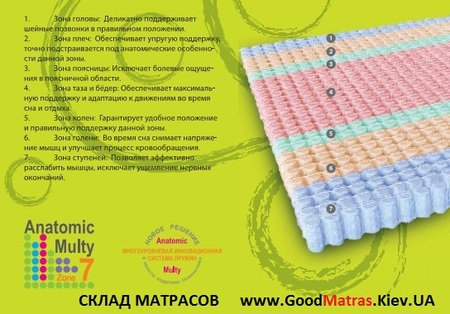 ◇ Матрас Evolution Sensitiv ↔ Сенситив