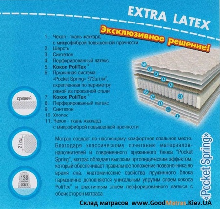 Матрас Latex SF