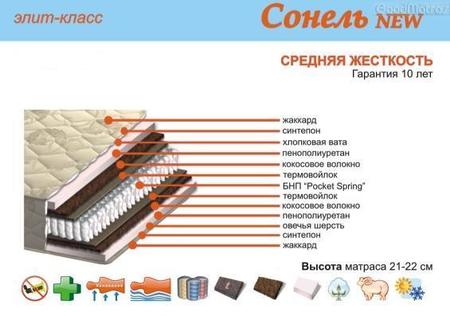 Матрац Сонель New 