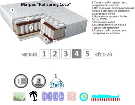 Матрас Rollspring Coco