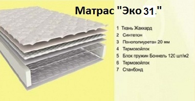 ► Купить матрас Эко 31 ➟ Лучшие цены + отзывы ≡