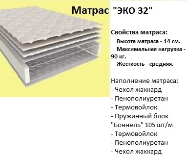 ► Купить матрас Эко 32 ...☎... Лучшие цены + отзывы ≡