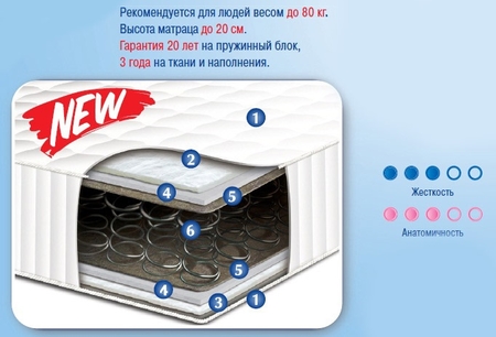 ◇ Матрас Чемпион Сонлайн / Chempion Sonline™《Скидка》–15%